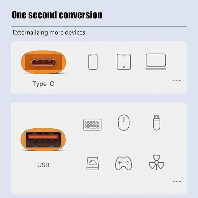 USB Type-C to USB-A OTG Adapter (2-Pack) – Plug & Play for Android